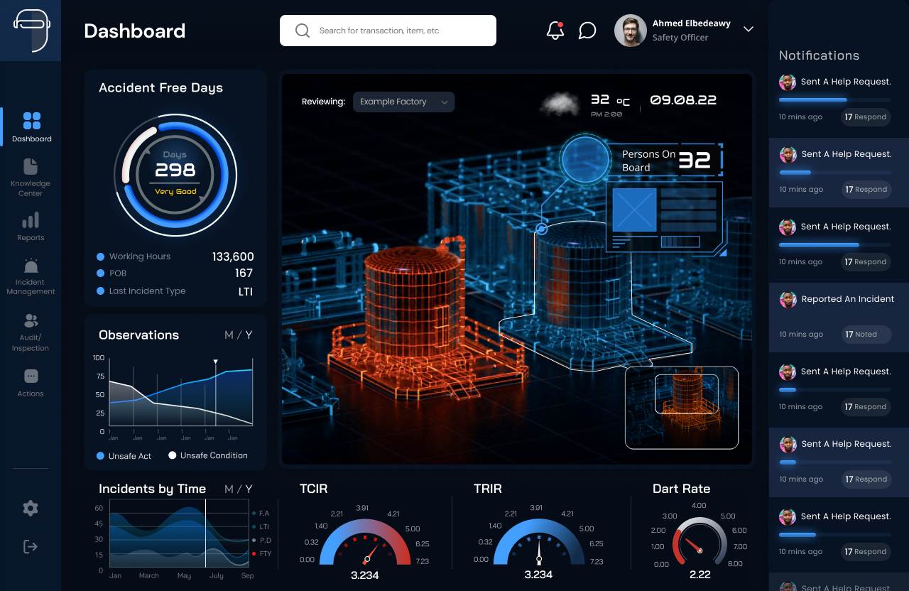 The Shield web dashboard — KPI gauges, 3D site model, observations chart, and notifications inbox